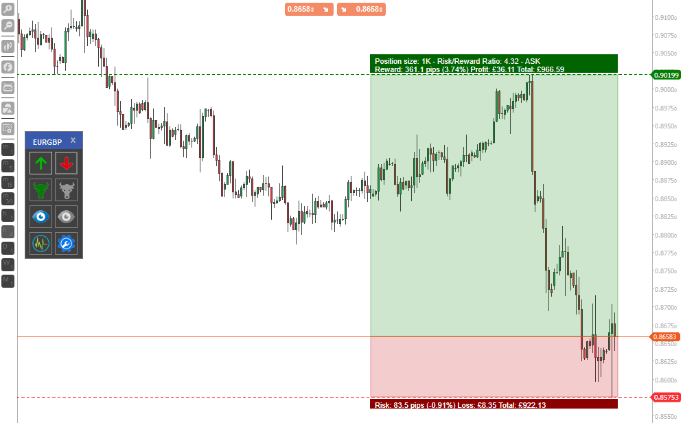 cTrader Auto Risk Reward Tool